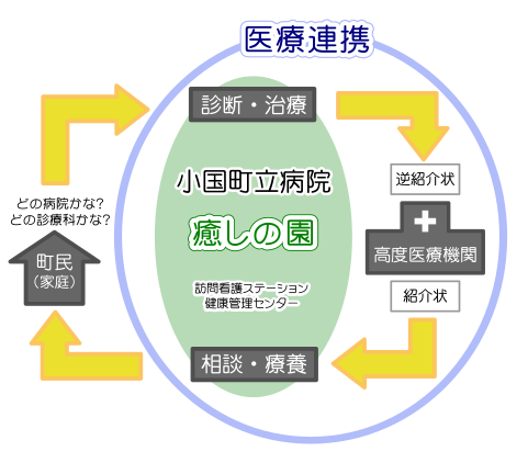 小国町立病院の役割